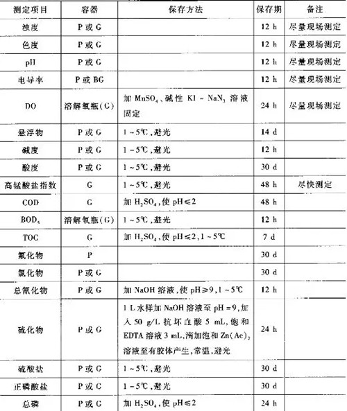如何采集和保存污水水样？这里有一份操作指南！ 