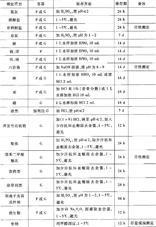 如何采集和保存污水水样？这里有一份操作指南！ 