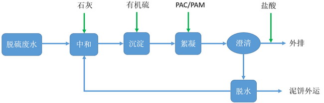 行业分领域综述：离子交换膜和电渗析技术的发展动向
